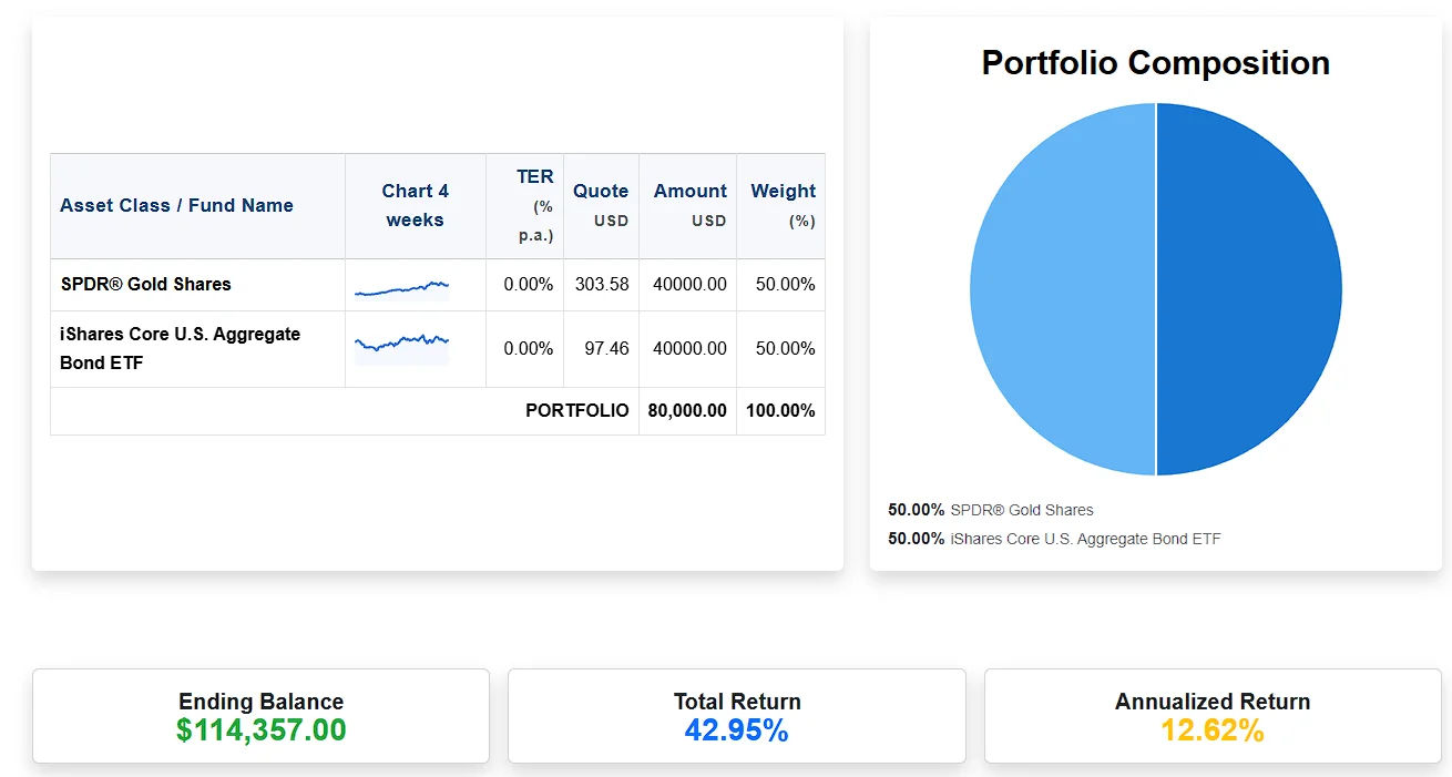 Backtest Before You Invest